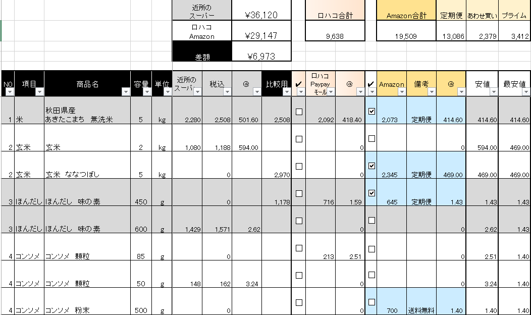 比較表・料金表をデザインするポイントとスマホ対応例東京のホームページ制作WEB制作会社 BRISK
