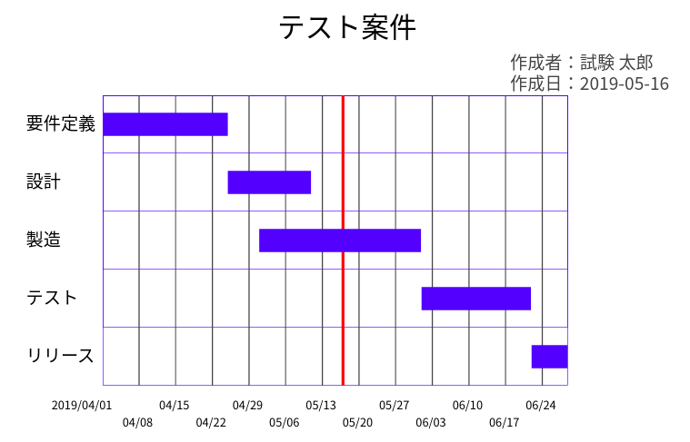 ガントチャート機能がJootoに登場！工程管理・進捗管理がよりカンタンに