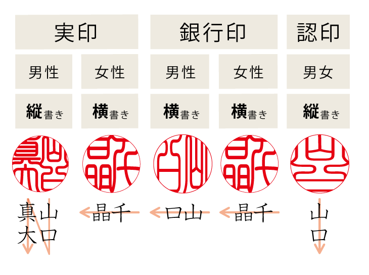 薩摩本柘印鑑 13.5mm手彫り仕上げ・銀行印・実印に最適 - 京都の手書き文字印鑑 西野工房2号店 送料無料