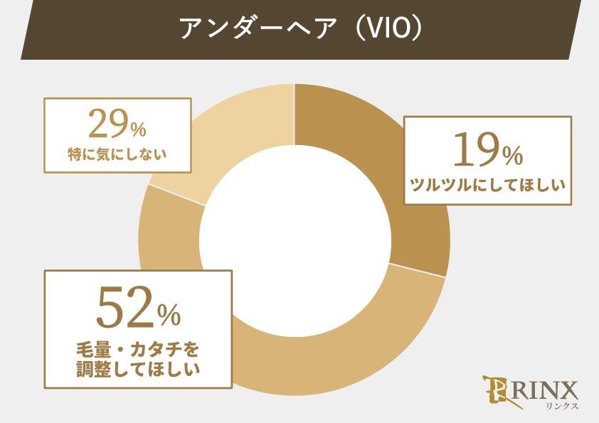 20代男性に聞いた理想のアンダーヘアデザインTOP3、3位無毛、2位逆台形型、1位は？｜@DIME アットダイム