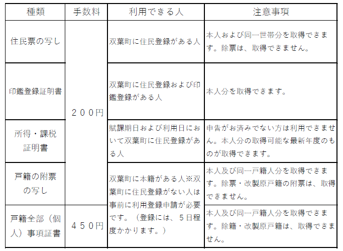 コンビニ交付柏市