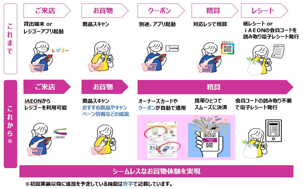 会員コード1回スキャンでかんたん決済♪iAEON アイイオン -ポイントまとまる。支払いなめらか。イオンの公式トータルアプリ