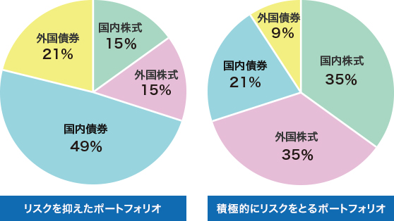 30代におすすめの資産運用4選！ケース別ポートフォリオと運用のポイントを徹底解説マネイロメディア資産運用とお金の情報サイト