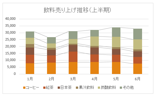 グラフの種類と使い分け一覧！作成時の5つのポイントとは