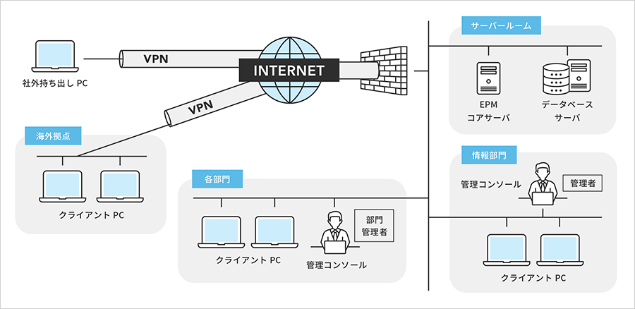 無料のテンプレートを備えたAzure構成図作成ツール丨EdrawMax