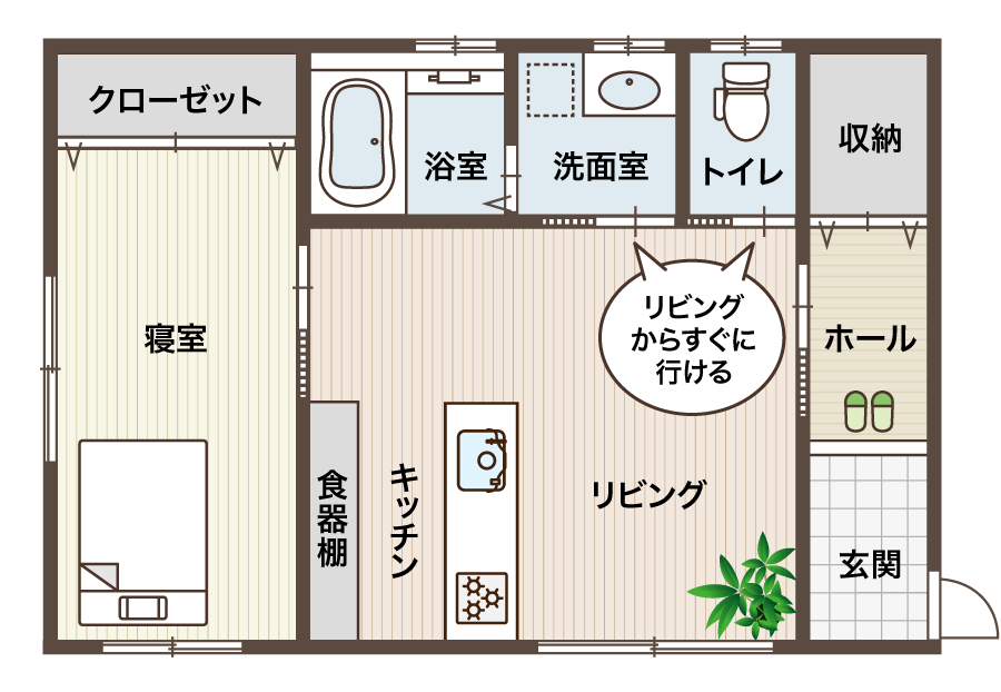 一人暮らしの平屋の間取り図1LDK間取りシミュレーション平屋間取り