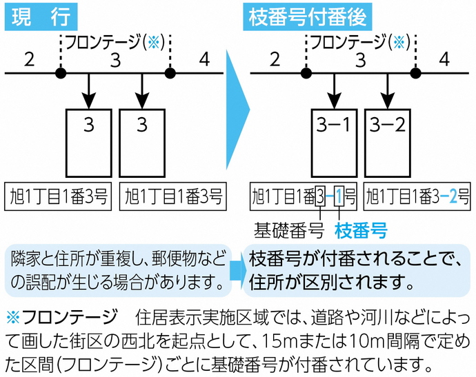 町名から住所に変換する-町名住所変換辞書