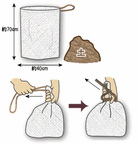 みんなに聞いた『土・肥料 保管の疑問』花ごころメディア花ごころ