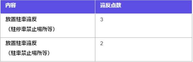 駐車禁止場所と道路標識、駐車禁止除外標章を徹底解説教えて！おとなの自動車保険