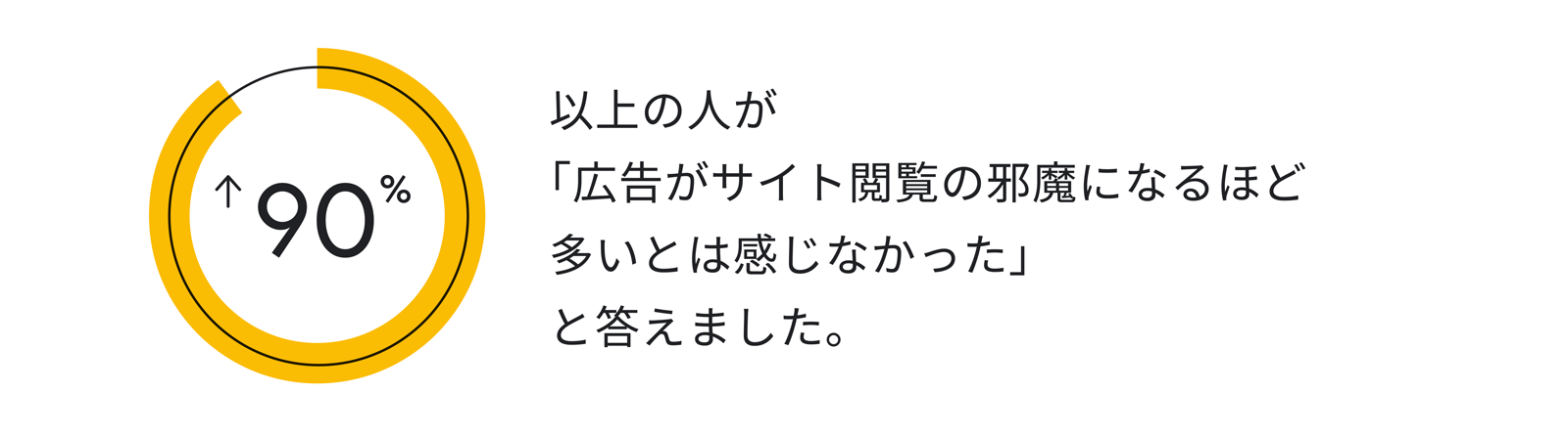 広告事例を見まくれるサイト15選Ryo©