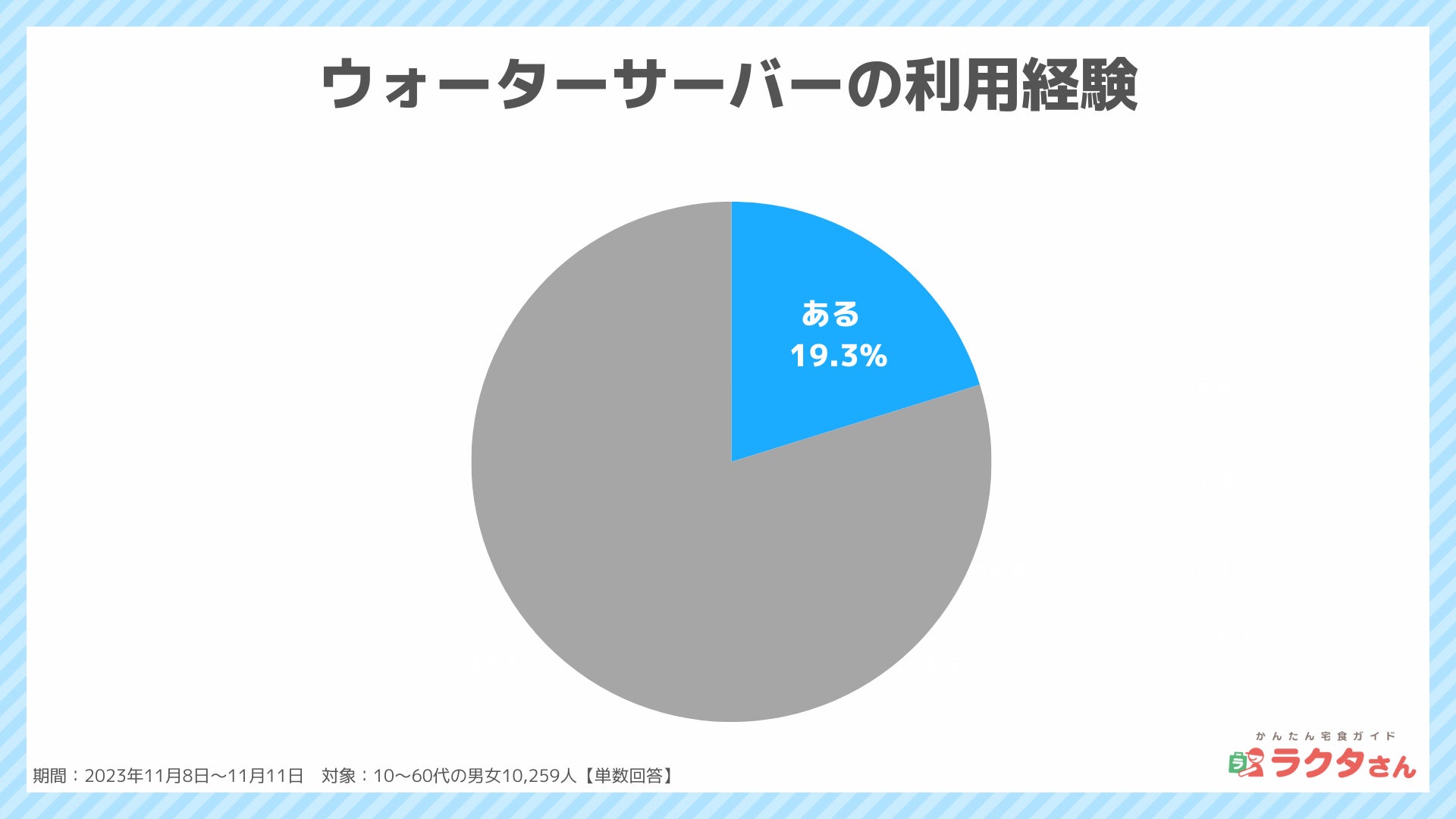 水道水はおいしい」というのは、どこに住んでいる人？ - ITmedia ビジネスオンライン