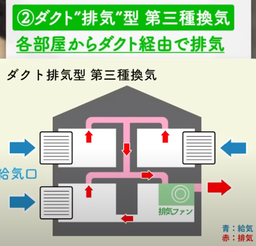 よく使う空調設備の図面記号63選