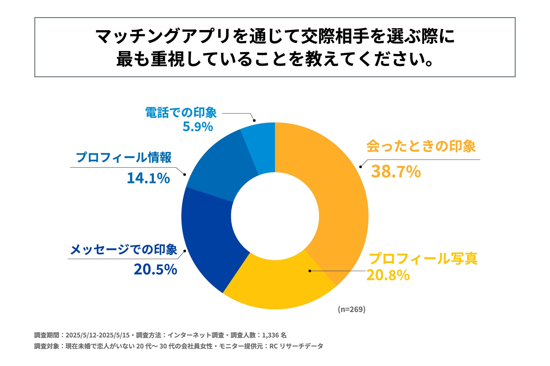 写真 あなたはどのタイプ？ じつは本人も知らない「恋愛傾向の12タイプ」をチャートで診断！ 高須 美谷子現代ビジネス講談社