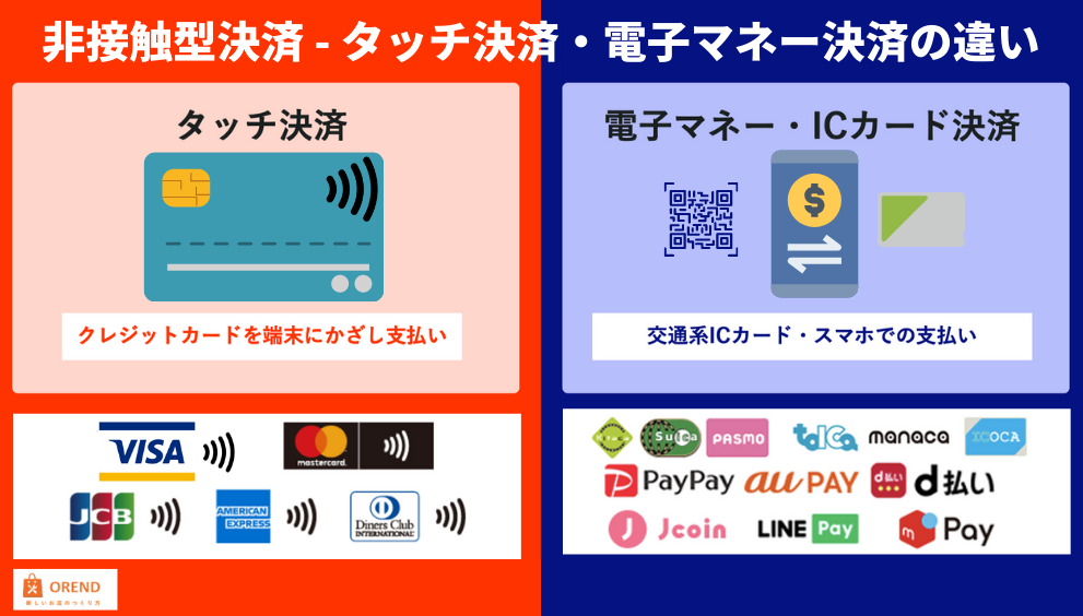 2025年 キャッシュレス決済型スマートリングおすすめ2選 – B!net ビーネット生活に役立つ情報紹介WebサイトBigmac inc