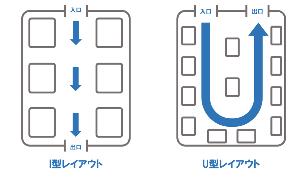 倉庫レイアウト 倉庫内配置のABC分析を用いた検討方法を詳細解説！在庫管理導入 09- 小さな在庫管理