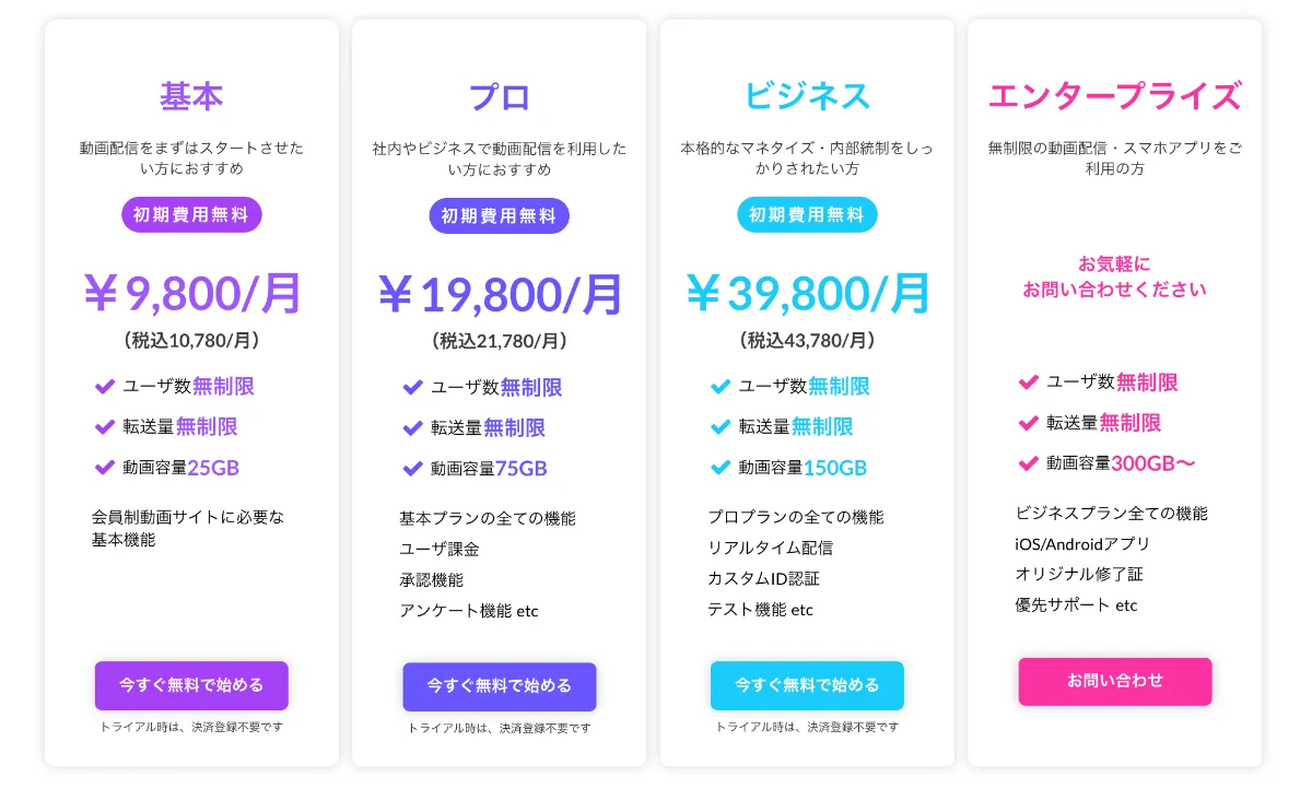 動画を販売できるサイト19選！おすすめのアプリ・システム・サービス