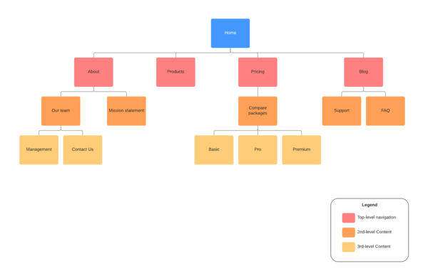 コーポレートサイトのサイトマップが担う役割やSEO的効果とは？参考デザインも紹介 - ZEROラボ - コンテンツマーケティング×LPO対策