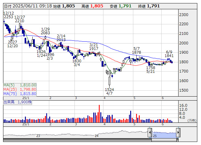 AB＆Companyの株主優待 オンラインストアからシャンプーセット到着やまめぐらし