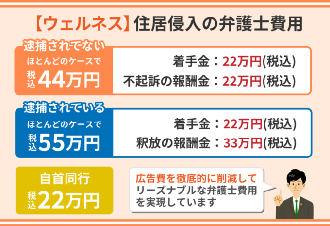 関係者以外 立入禁止 看板H45×W60cm 私有地 不法侵入 立ち入り禁止 無断立入禁止 発見次第 警察 通報 S-7 :看板ならいいネットサインヤフー店 - 通販 - Yahoo!ショッピング