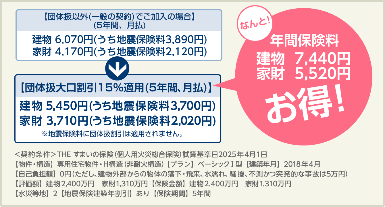 FP監修 新築住宅購入時に火災保険は必要？適切な補償の選び方と保険料節約のポイント