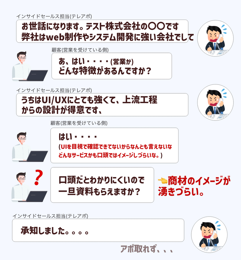 ホワイトペーパーとは?意味や作り方・ダウンロード数を高めるコツをわかりやすく解説 - Document Studio - ビジネス資料作成支援メディア