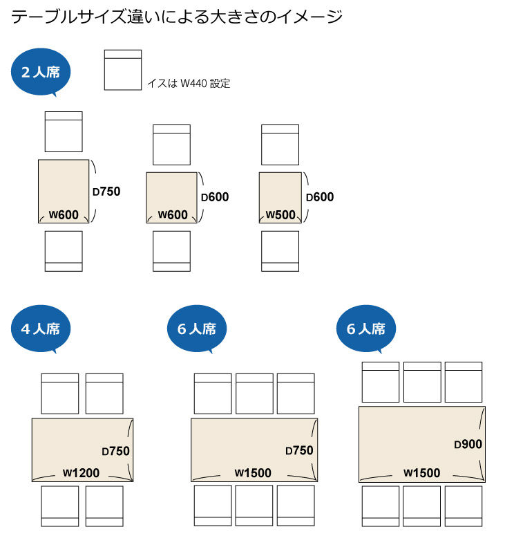 イマドキのオフィスには必須かも？！オフィス内「ファミレス席」大研究 前編 オフィスづくりのコツ アスクル みんなの仕事場
