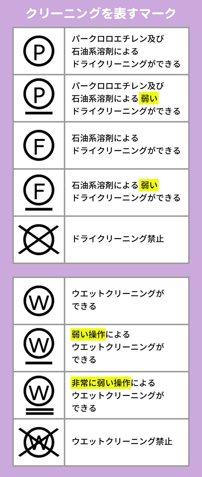 家事スキルアップ！いまさら人に聞けない「洗濯表示マーク」は４つのマークを覚えればOK ハナ- エキスパート - Yahoo!ニュース