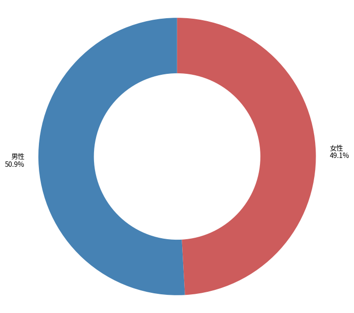 北千住の住みやすさ徹底解説！下町商店街と大型ショッピングモールが融合するまち アットホーム タウンライブラリー