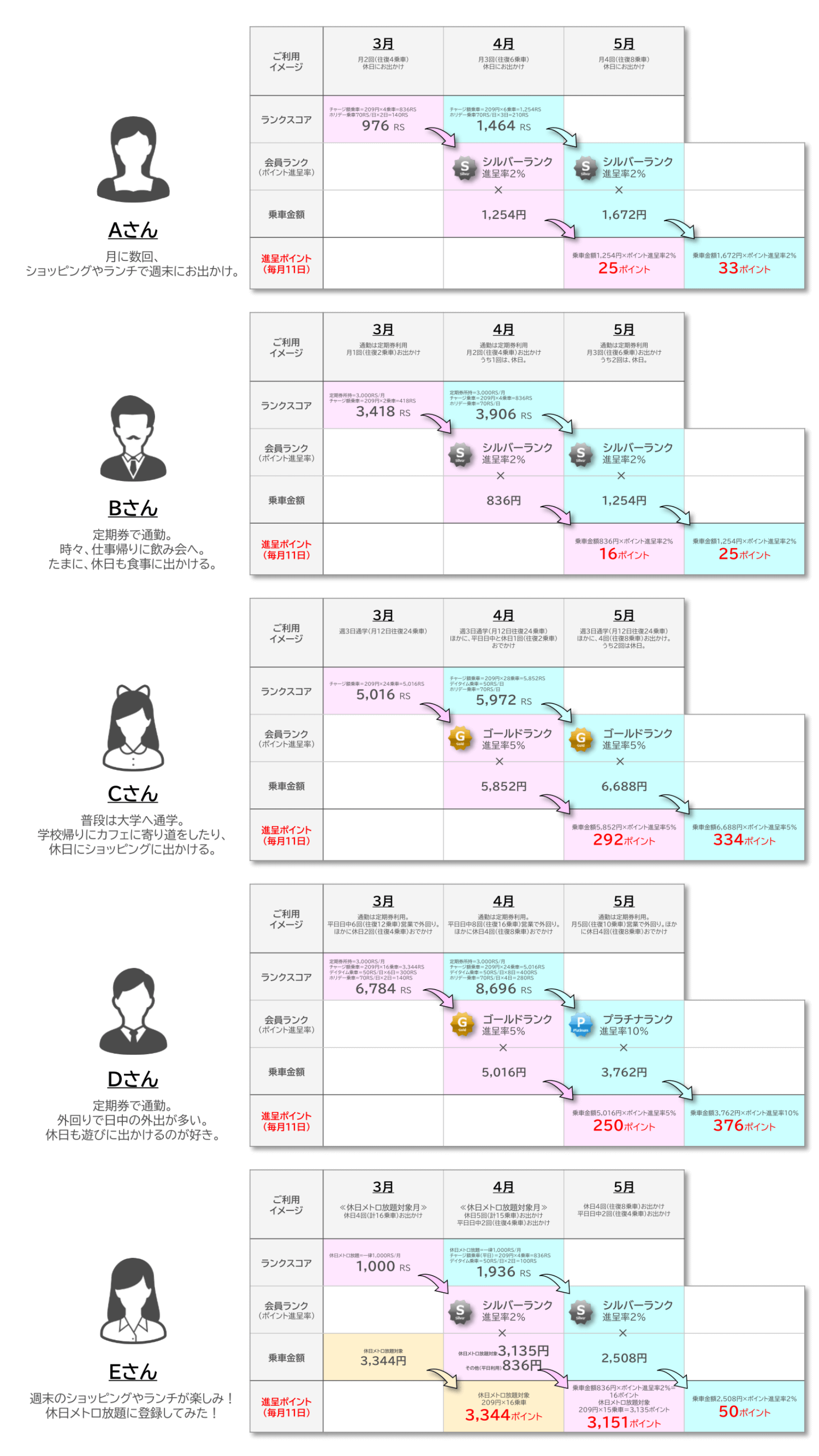 東京メトロとJCBなど、高いポイント付与率の「To Me CARD Prime」募集開始マイナビニュース