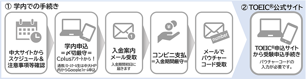 募集終了 フルマラソン横浜マラソン2025