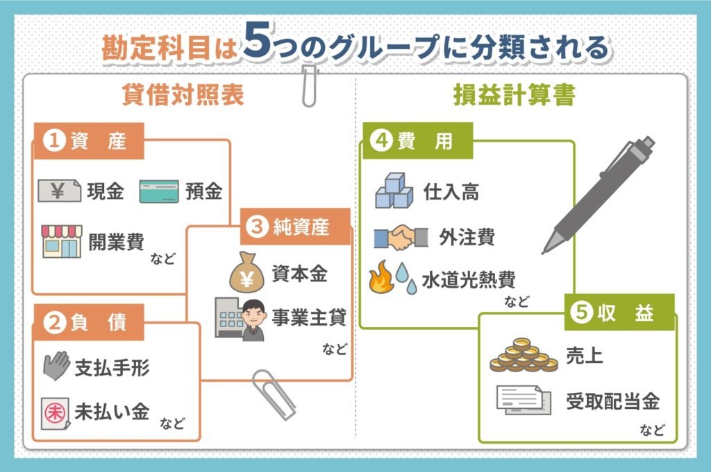 敷金勘定科目・仕訳大全集 - 経理お役立ち情報 - 弥生株式会社 公式