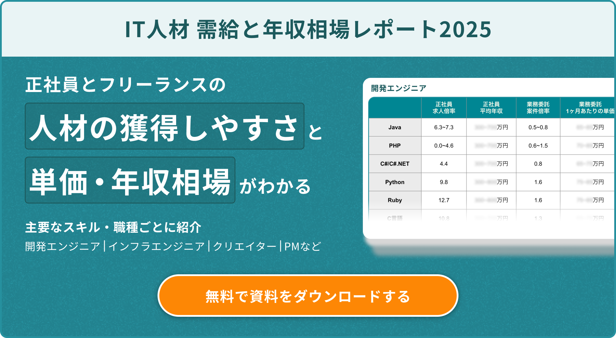 2022年5月最新 チラシデザインの料金相場を徹底比較！あなたにオススメの会社も紹介YOHAKU総研