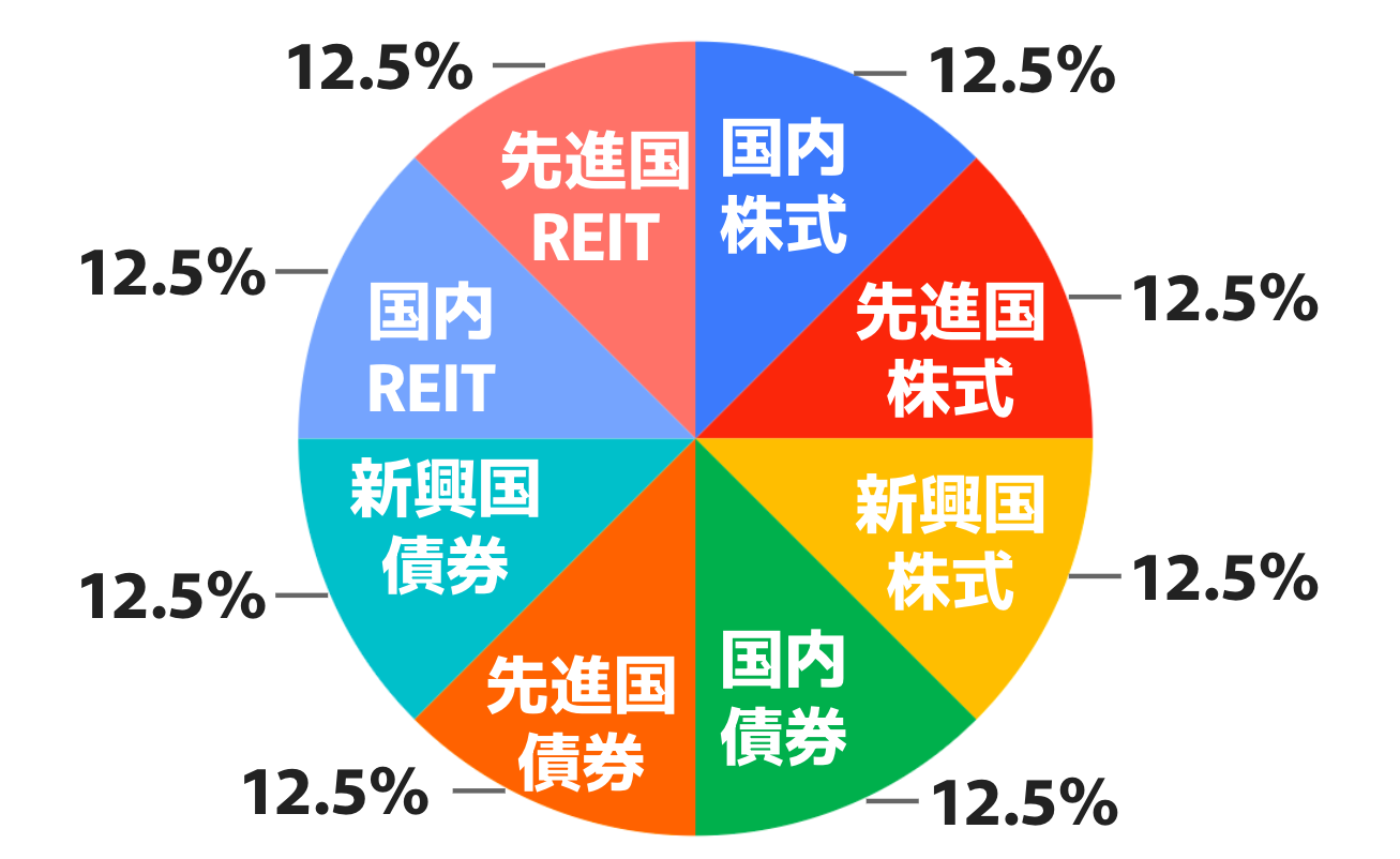 投資におけるポートフォリオの作り方・見直しの方法を解説
