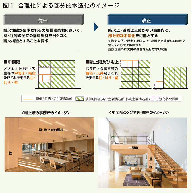 増築の確認申請：はなれ等の増築の確認申請で注意したいポイント – 検査済証がない増築、用途変更の確認申請・設計最適建築コンサルティング