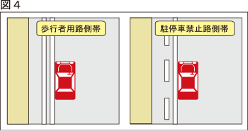 駐車禁止場所と標識 マーク・時間指定 ・駐禁チューリッヒ