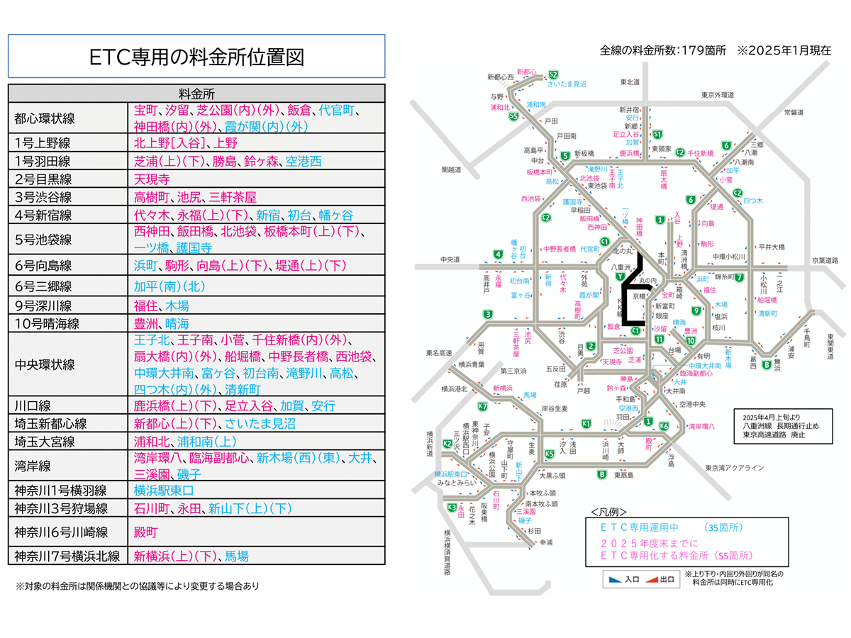 千住新橋: 星らんかん