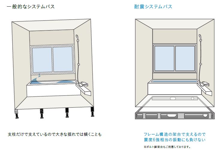 タカラスタンダード グランスパ 0.75坪旭川、札幌のリフォームなら、東成建設