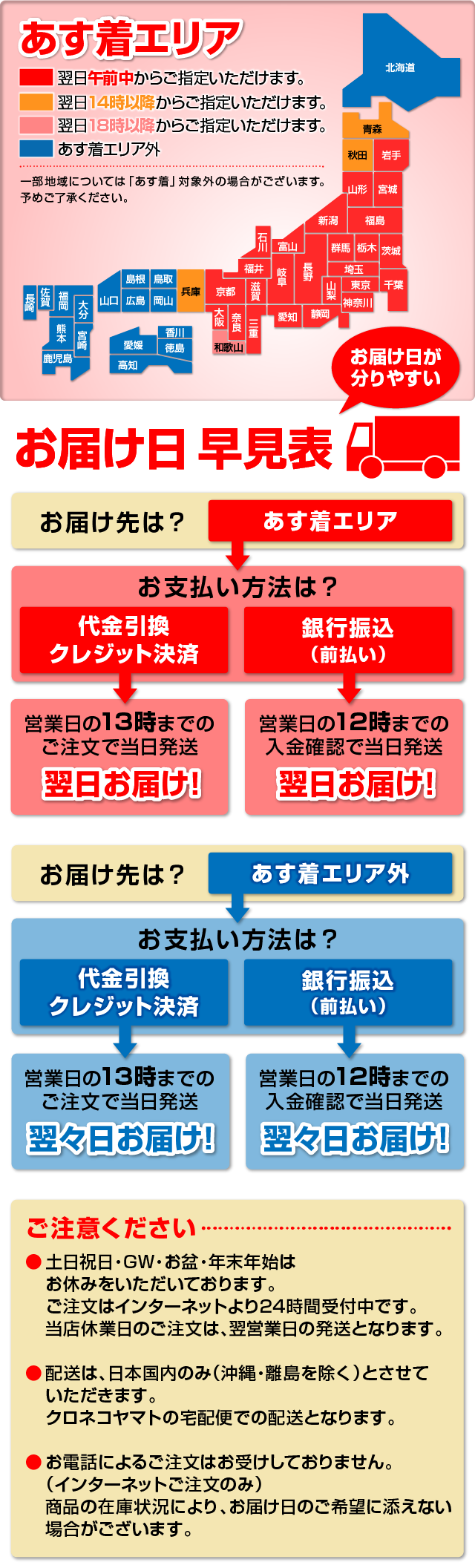 即日配送をしたい！当日でも発注できる配送サービスと注意点