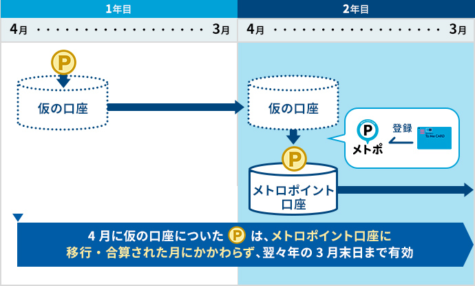 メトロポイントクラブ 公式@tokyometroeventX