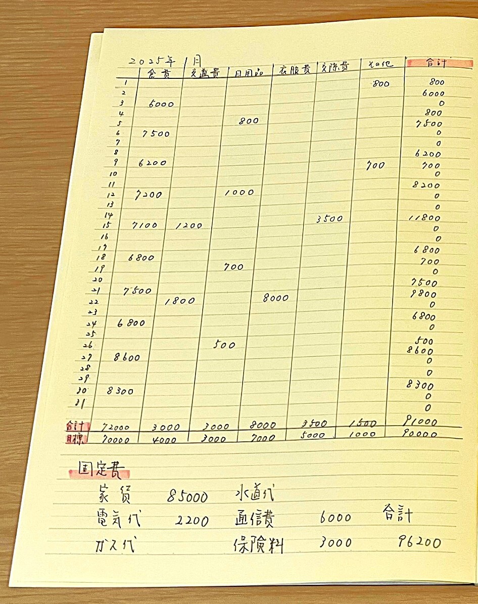 家計簿で項目分けをするときのコツ、失敗する人の特徴、一覧表もママテナ