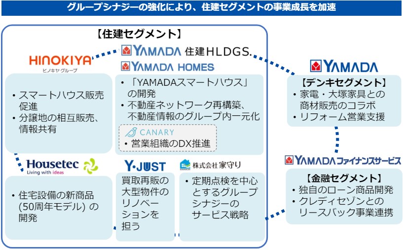家電量販店のセールはいつ？ 決算セールがおすすめ - AQレントマガジン