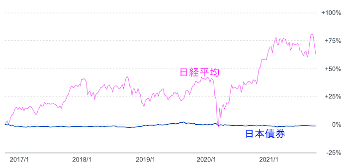 iDeCo（個人型確定拠出年金）