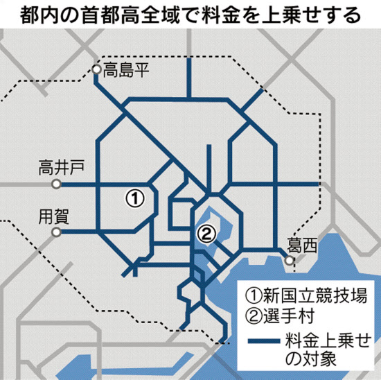 2022年4月から首都高速の料金が変わります。 - 日本情報サービス協同組合