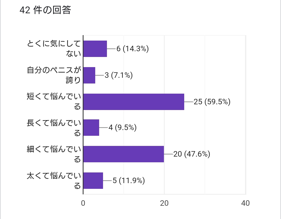 ペニスの平均的な長さと太さとは？複数の研究データによる結論 – メンズ形成外科 | 青山セレス&船橋中央クリニック