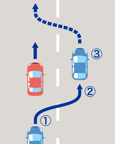 センターラインの白色の破線と実線、黄色の実線の違い - エーコム株式会社