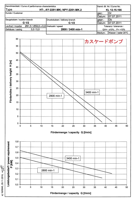 インバータ活用により送風機フィルタ目詰まり検知及び電力制御で省エネ大道エンジニアリング株式会社