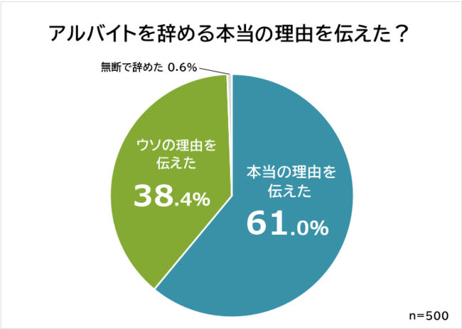 仕事辞めたい向いてない！向き不向きを判断するポイントと辞める前に取るべき行動