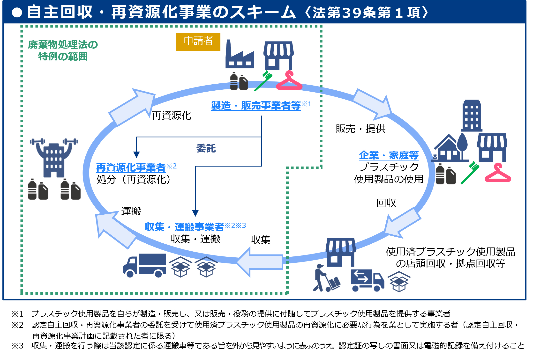 官庁営繕：「建築物等の利用に関する説明書」作成の手引き - 国土交通省