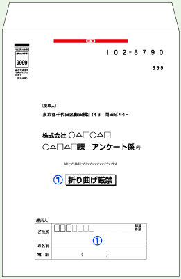 速達郵便に表示する赤線の正しい書き方を元郵便局員解説！ハガキのウラの郵便情報