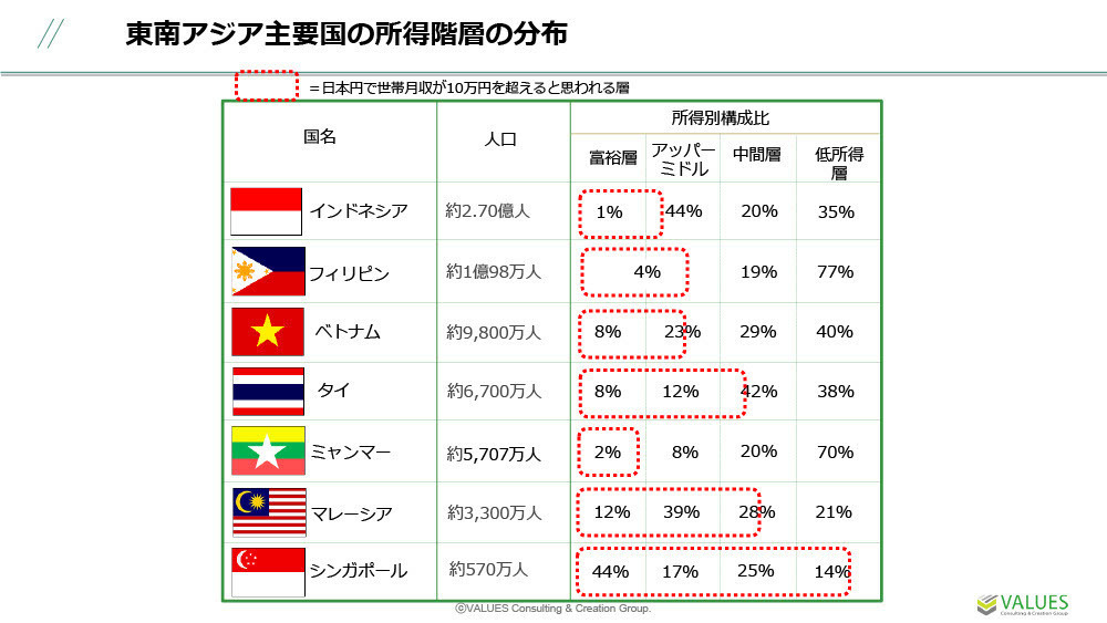 インドの平均年収・職業別年収や所得層分布、インドで裕福に暮らすための月収平均年収.jp